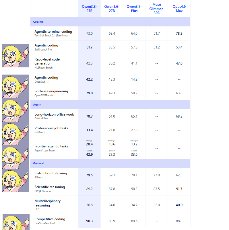 sayla benchmarks